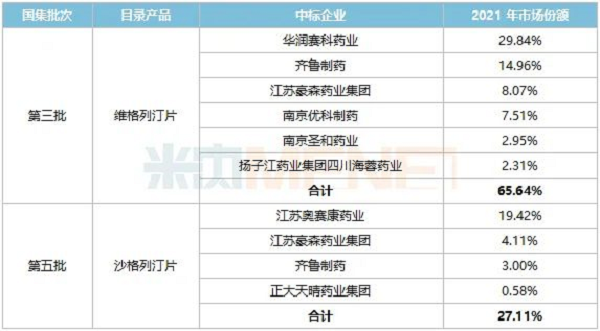 ±í3£º¹ú²ÉÖбêµÄDPP-4ÒÖÖÆ¼Á-6.png ±í3£º¹ú²ÉÖбêµÄDPP-4ÒÖÖÆ¼Á-6.png